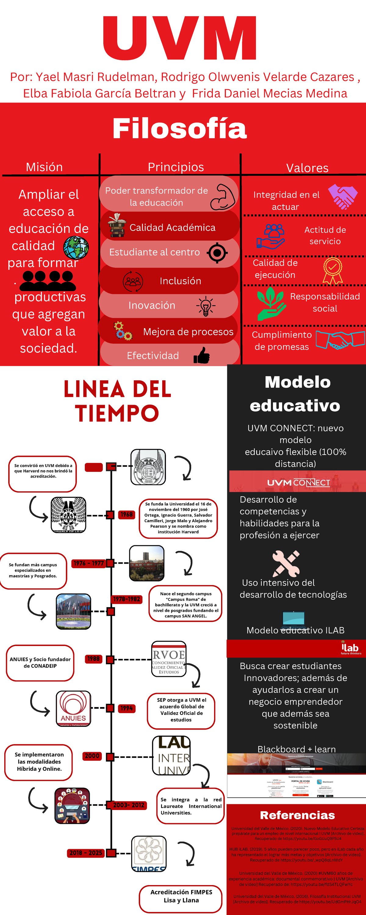 Linea Del Tiempo Uvm Linea Del Tiempo De Uvm Estrategias De Hot Sex Picture