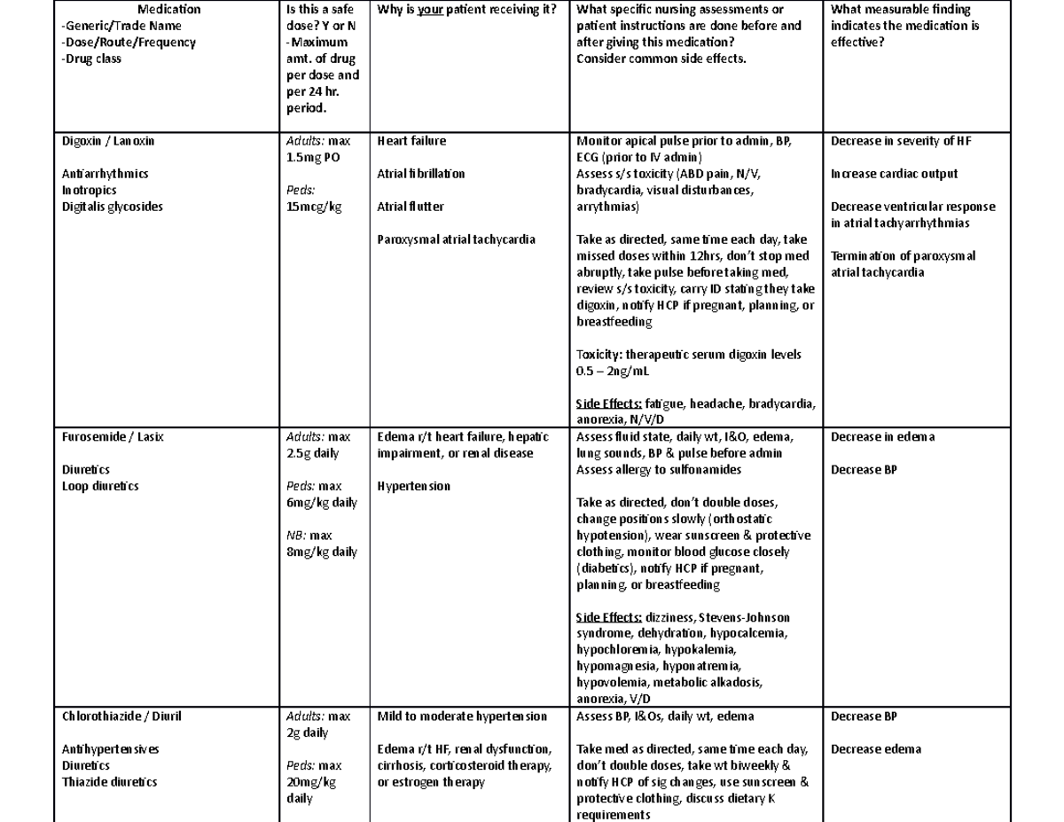 Drug Chart - Antiarrhythmics & Diuretics - Medicaion -Generic/Trade ...