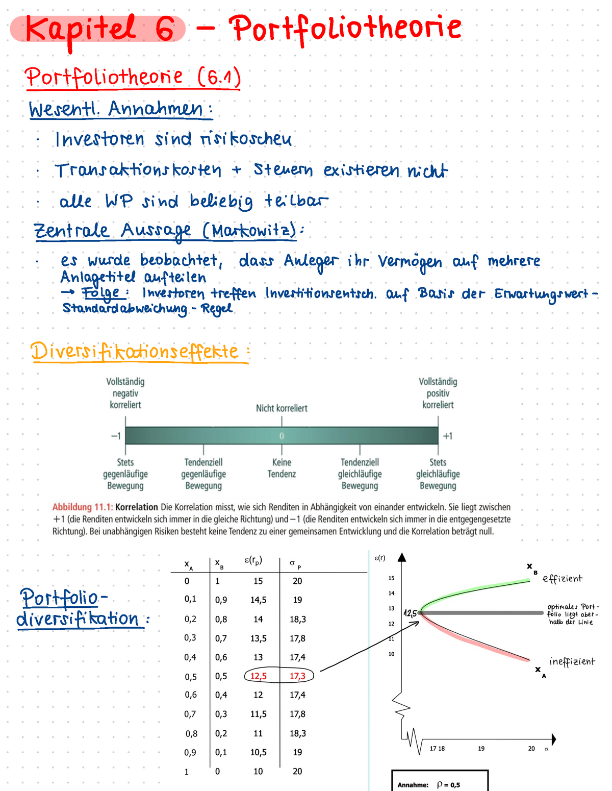 Zusammenfassung Skript Kap. 6 - Portfoliotheorie - Finanzierung ...