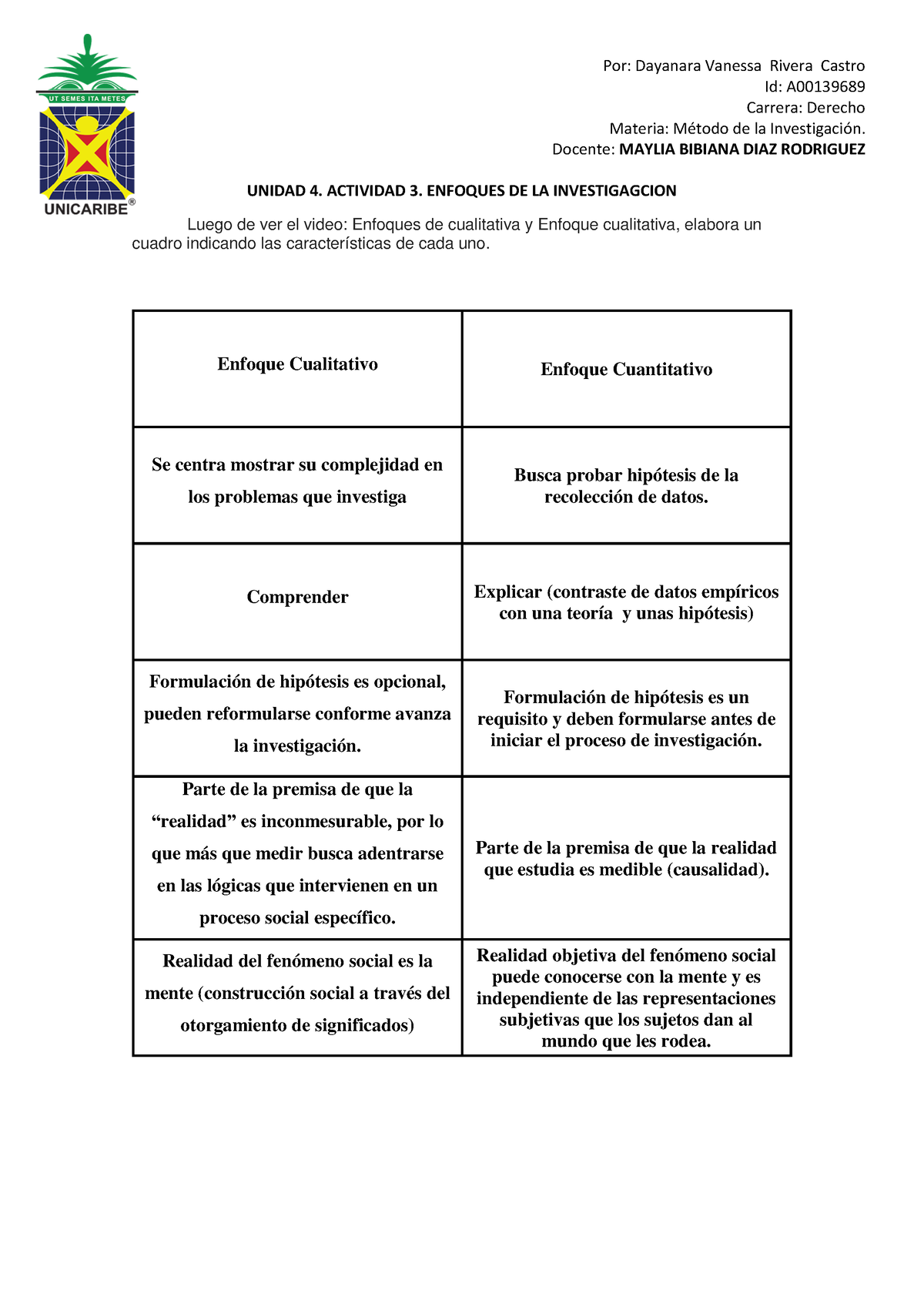 Rivera.Dayanara Unidad 4. Actividad 3. Enfoques De La Investigacion ...