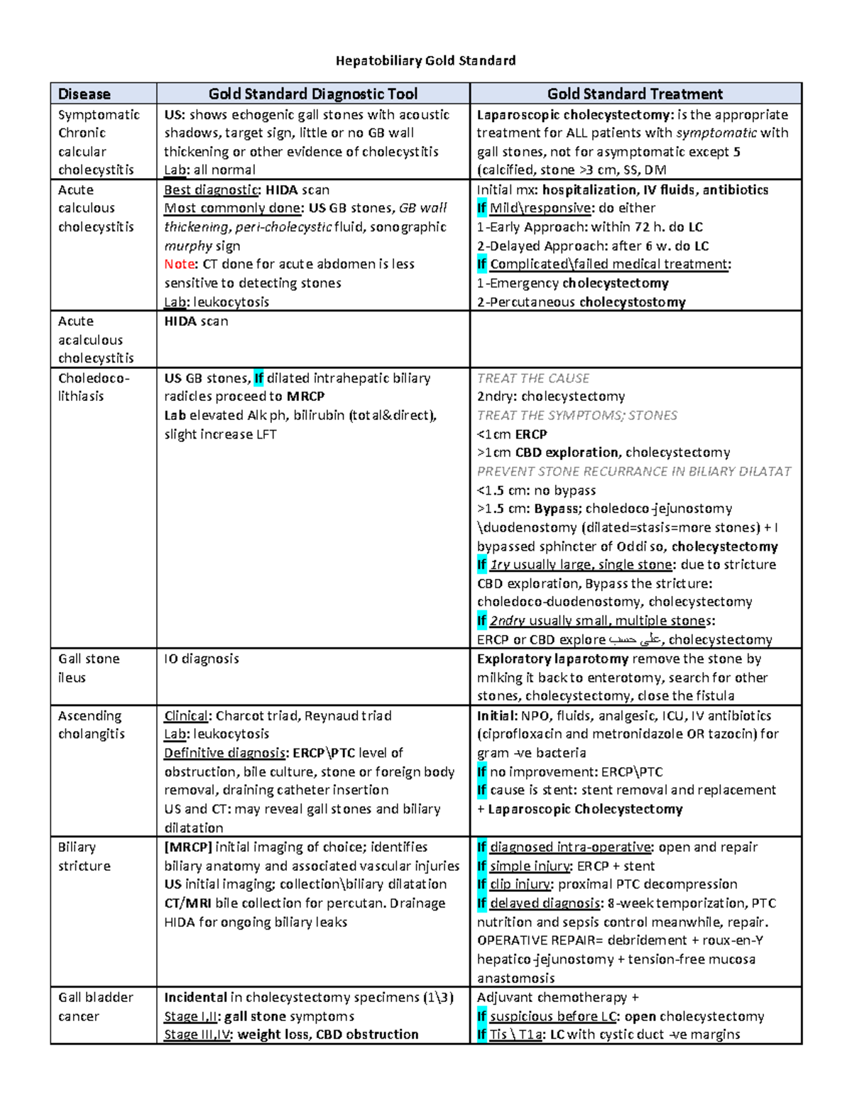 Hepatobiliary Gold Standard Hepatobiliary Gold Standard Disease Gold