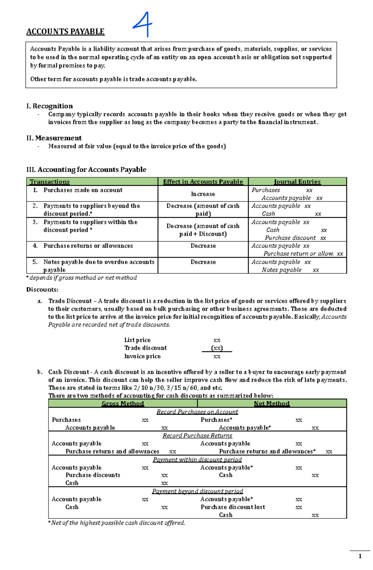 Module-7 - LecNotes - 1 ACCOUNTS PAYABLE I. Recognition Company ...