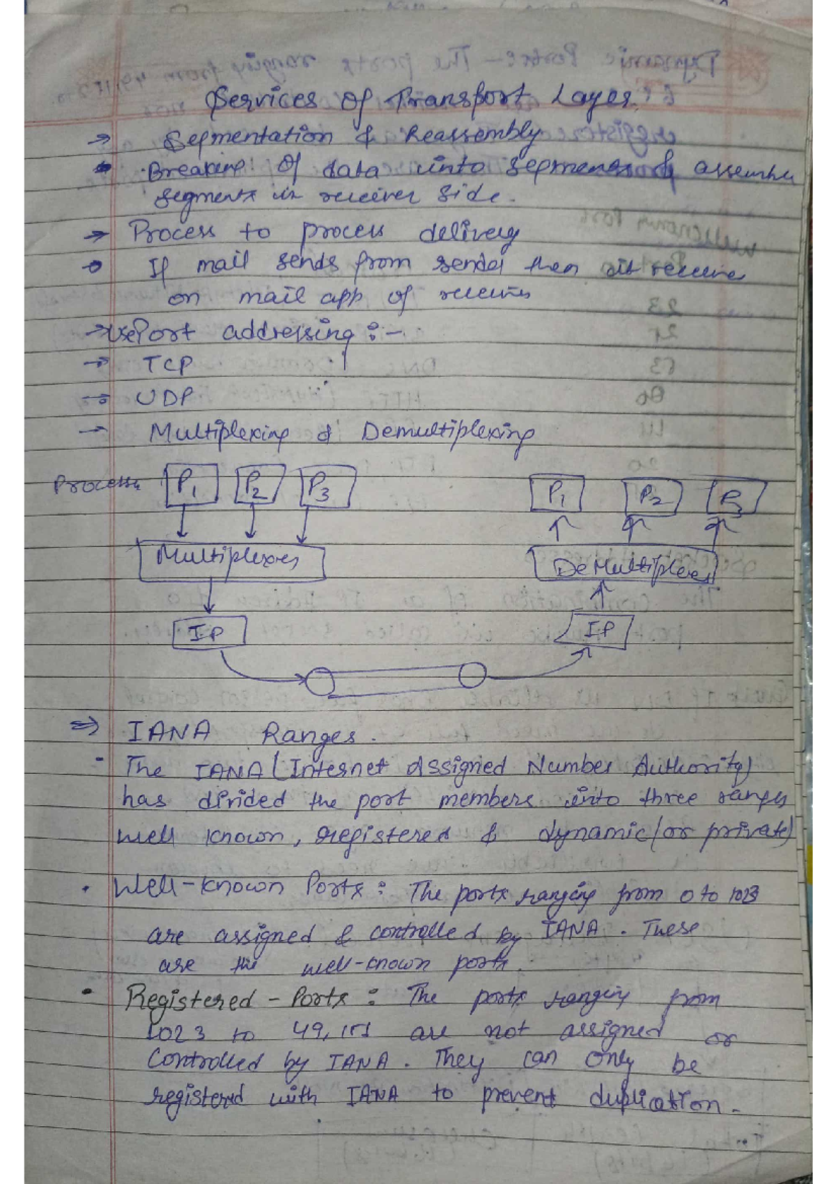 CN unit 4 and 5 - Handwritten short notes - Services of Transport layer ...
