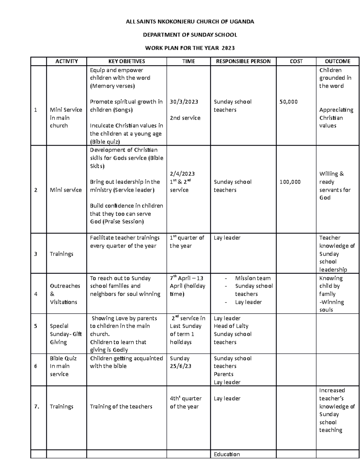 Sunday School Work Plan 2023-1 - ALL SAINTS NKOKONJERU CHURCH OF UGANDA ...