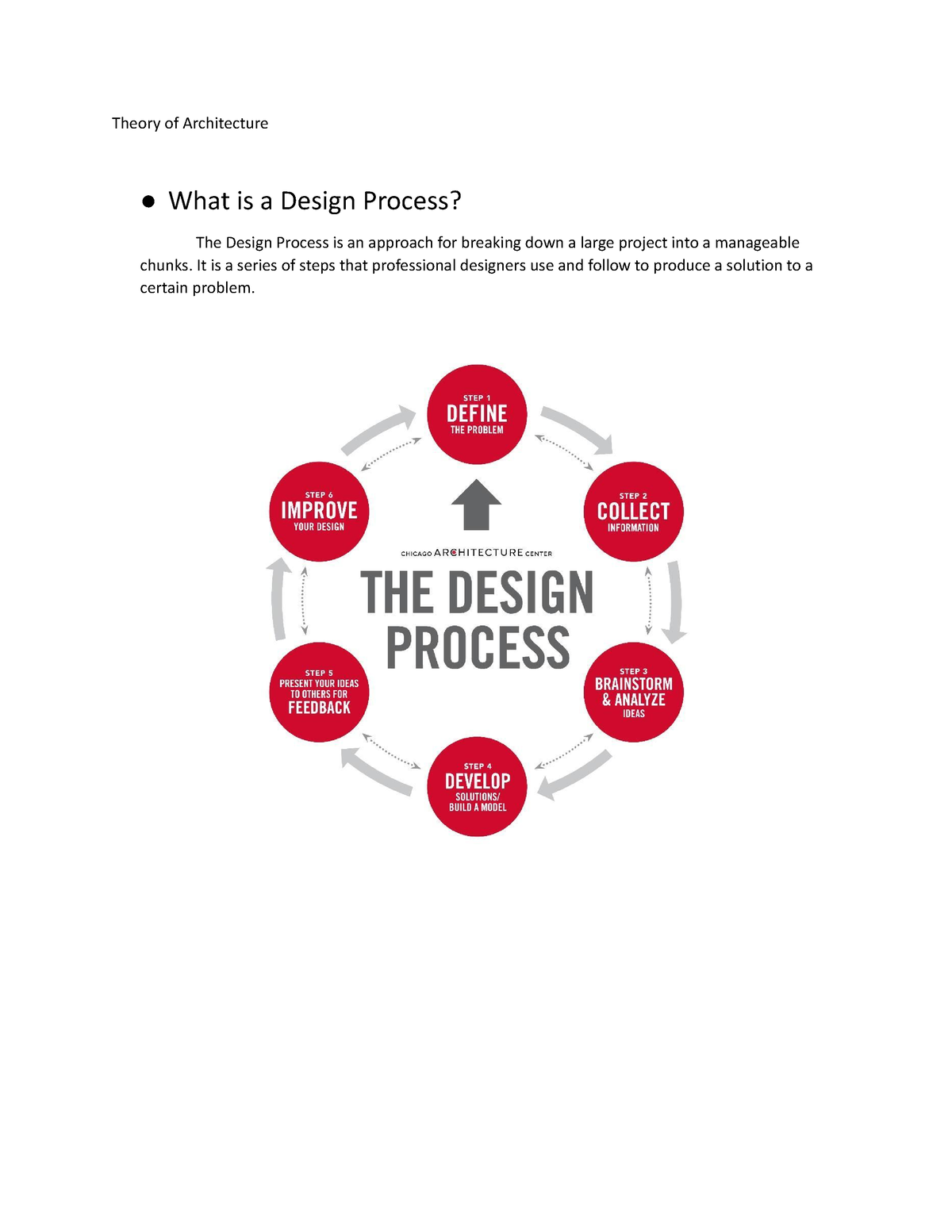 TOA Design Process Theory of Architecture What is a Design Process