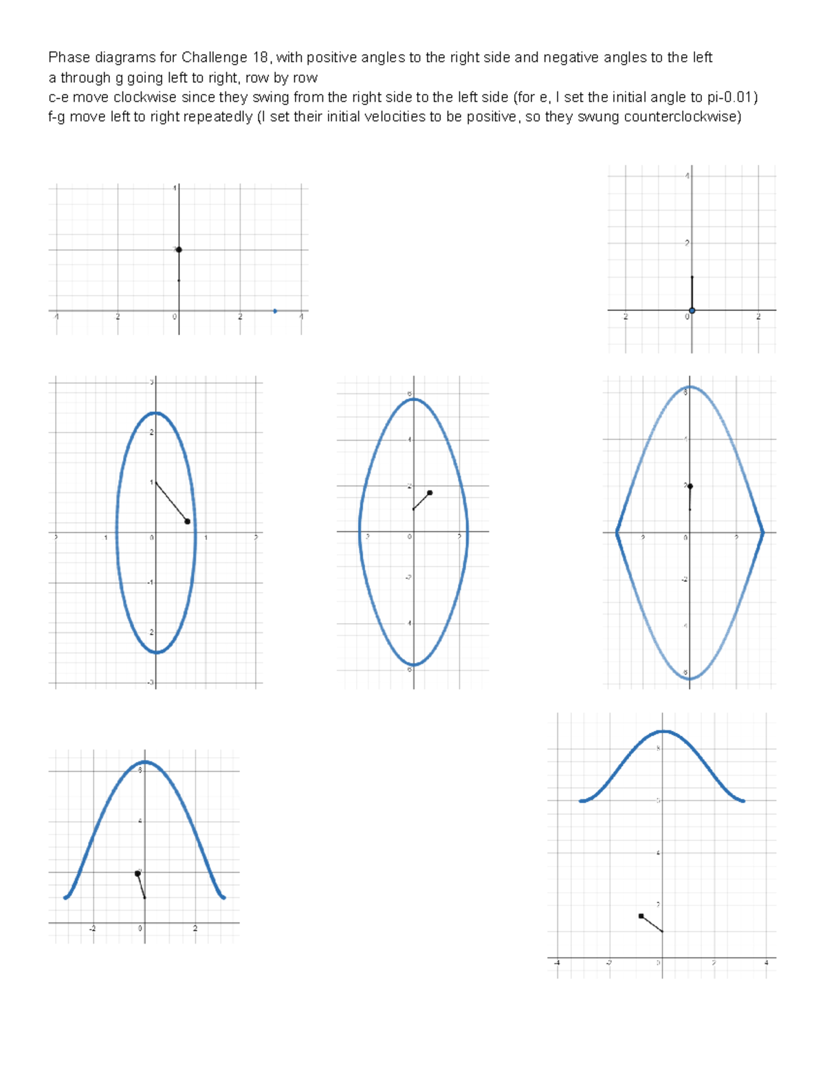 Homework 21 Challenge 18 - SEM0306 - Phase diagrams for Challenge 18 ...