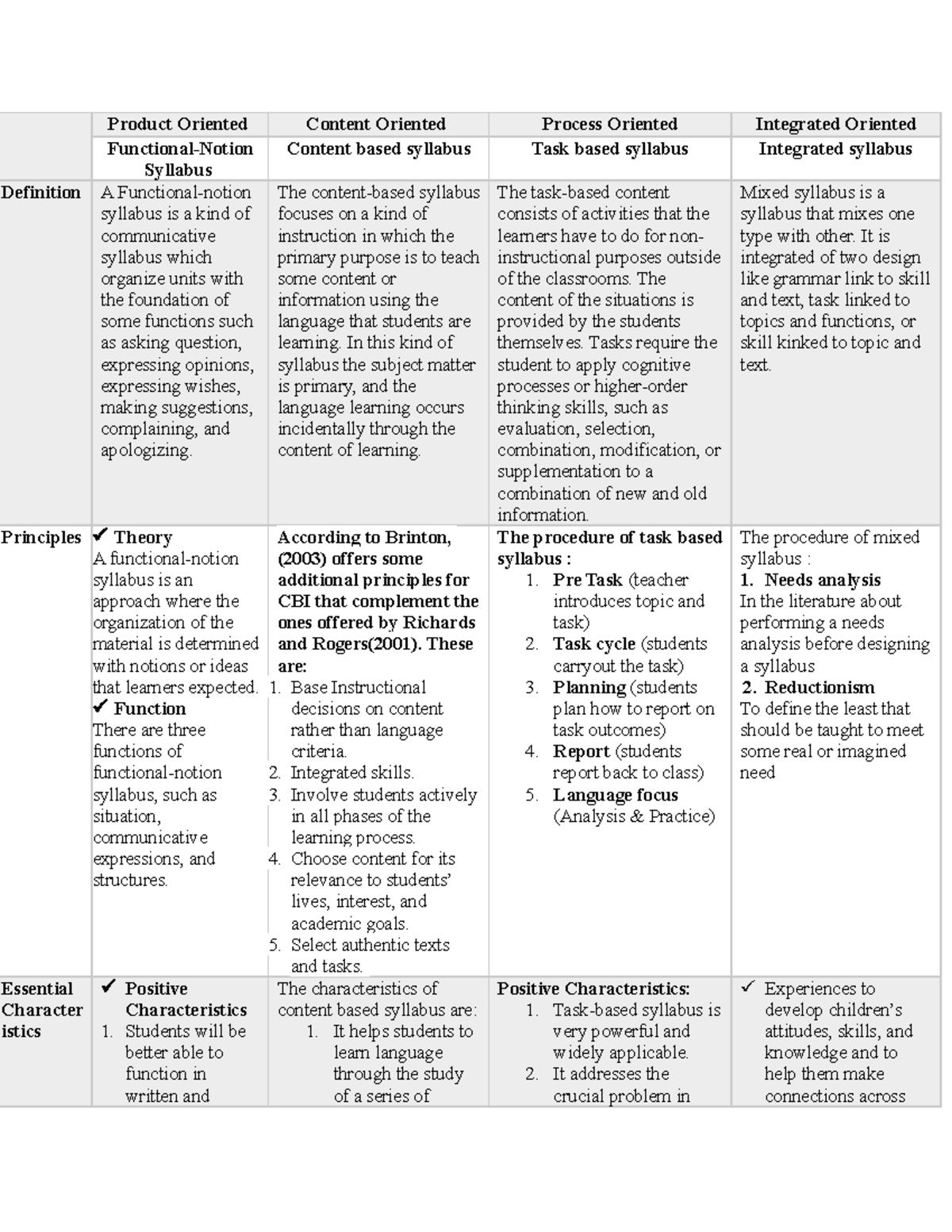 task-6-functional-notion-syllabus-is-an-approach-where-the