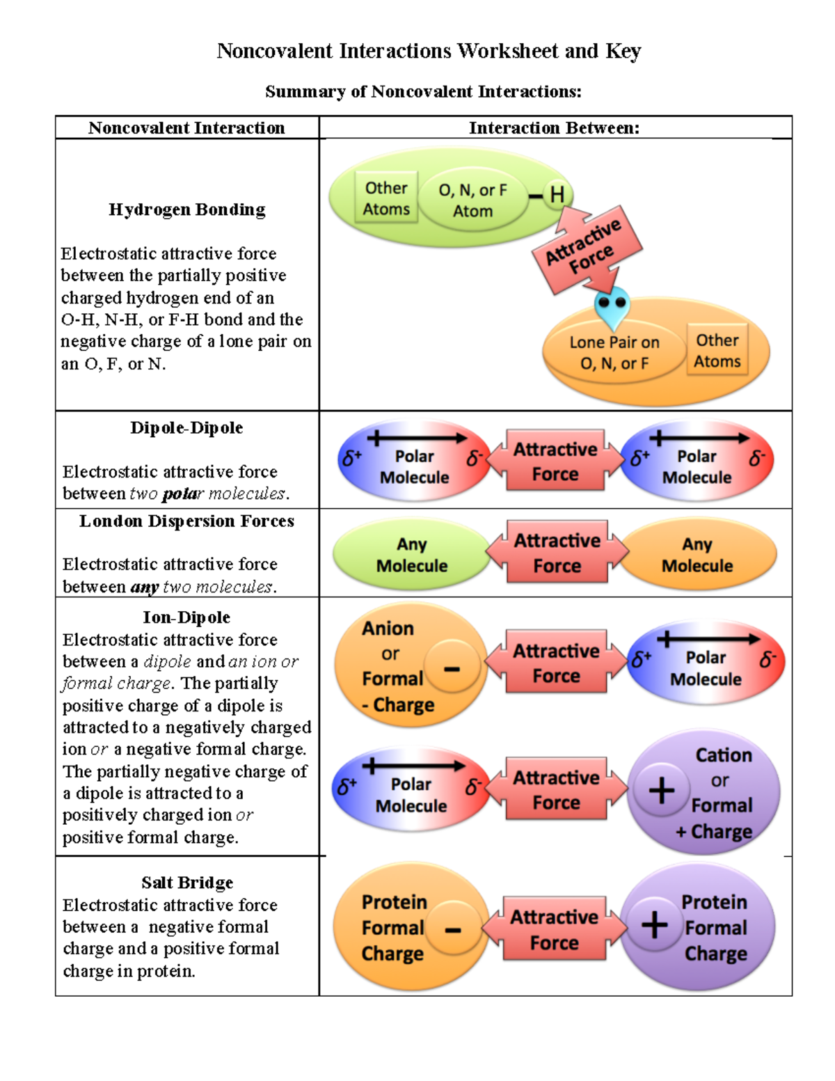 Noncovalent Interactions Worksheet And Key - Non Covalent Interactions ...