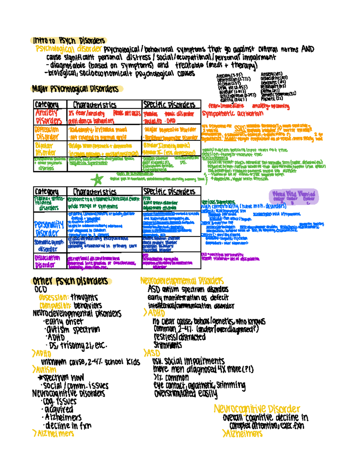 mcat-psych-disorders-and-consciousness-ntrotopsychdisorders