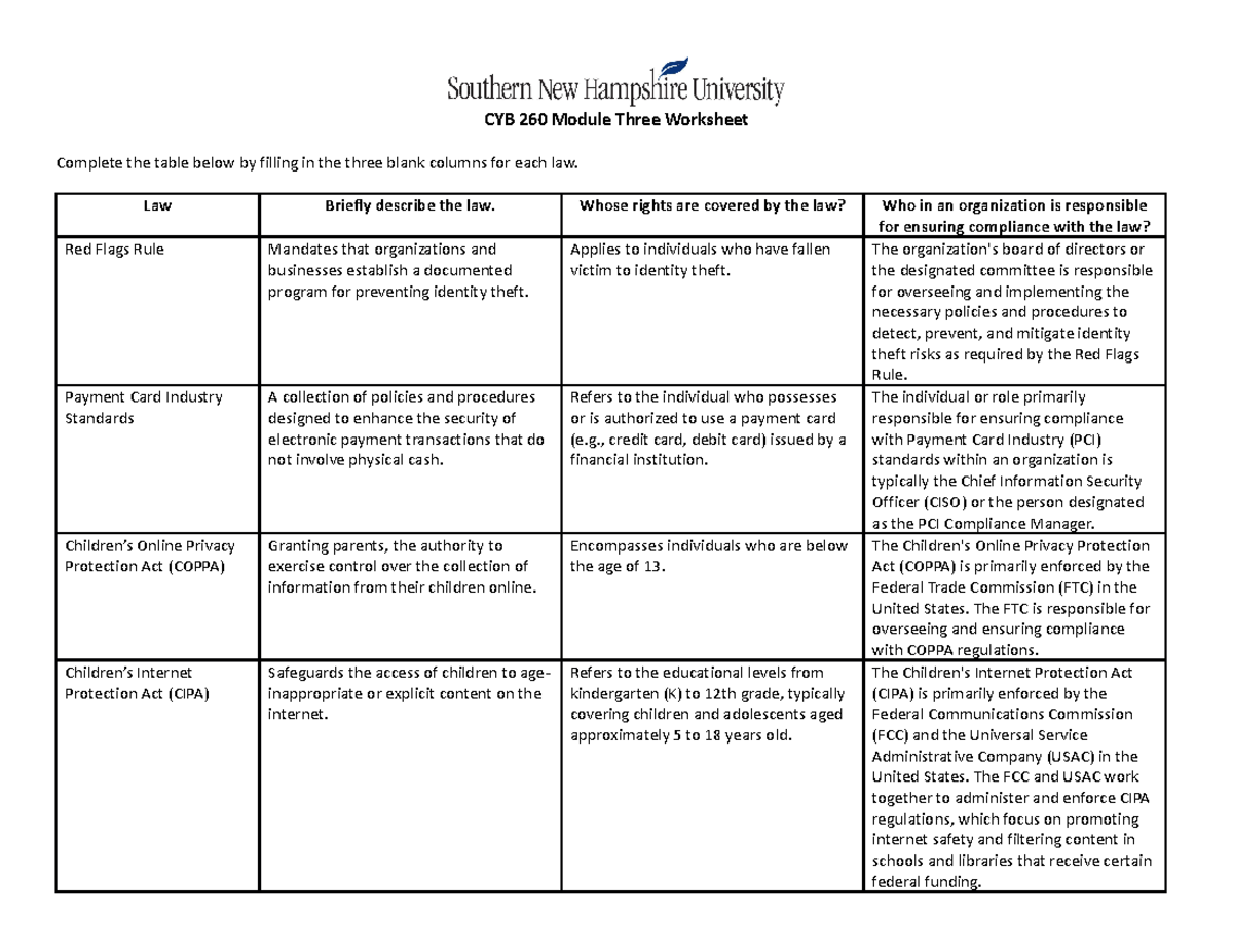 CYB 260 Module Three Worksheet - CYB 260 - SNHU - Studocu