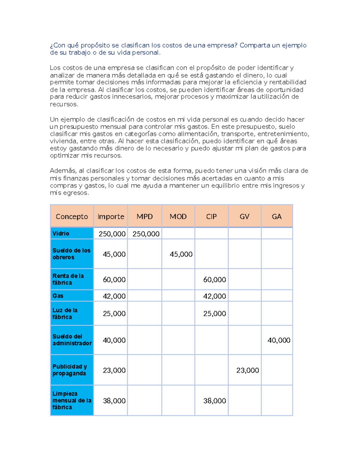 Foro 1 - ¿Con qué propósito se clasifican los costos de una empresa ...