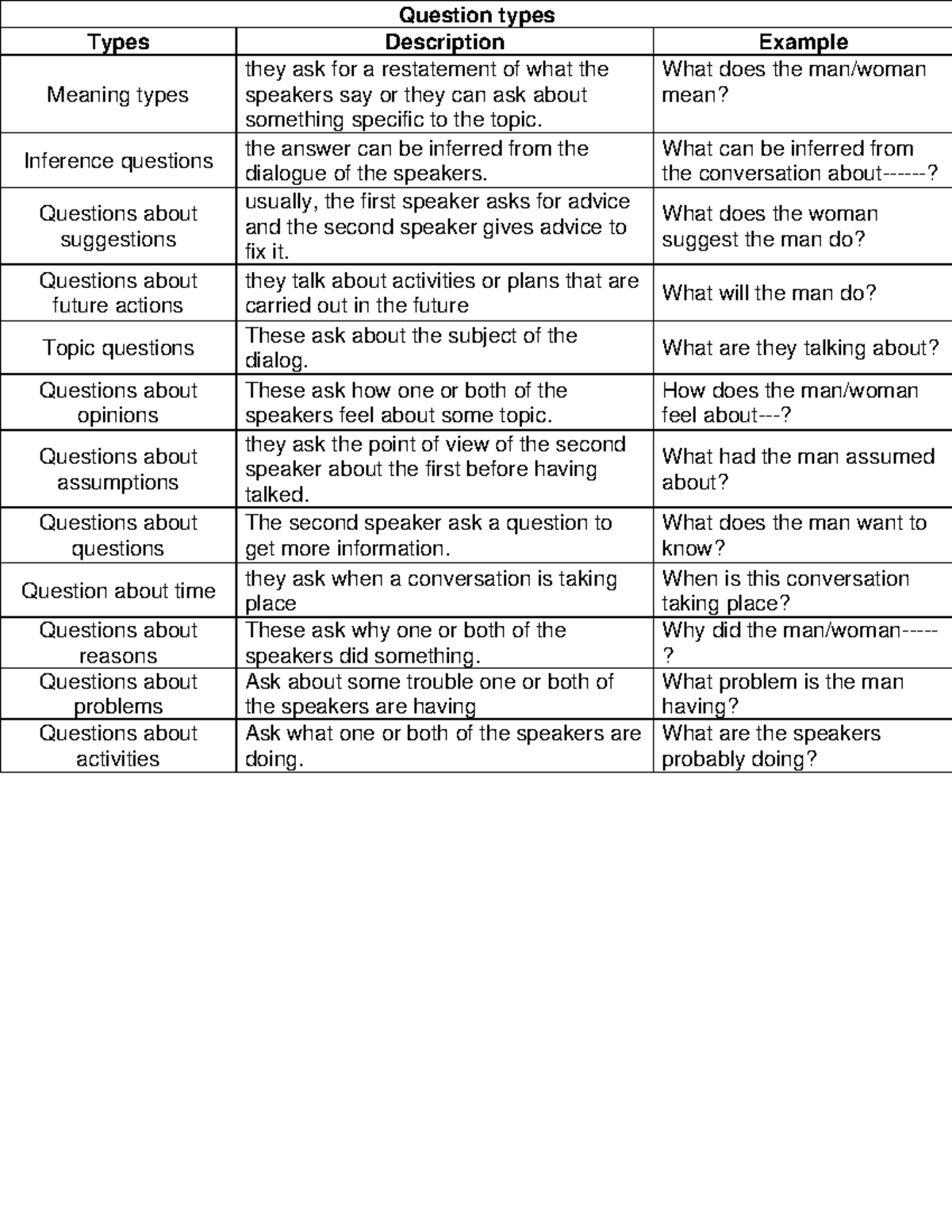 Question types - TIPOS DEPREGUNTAS - Question types Types Description ...