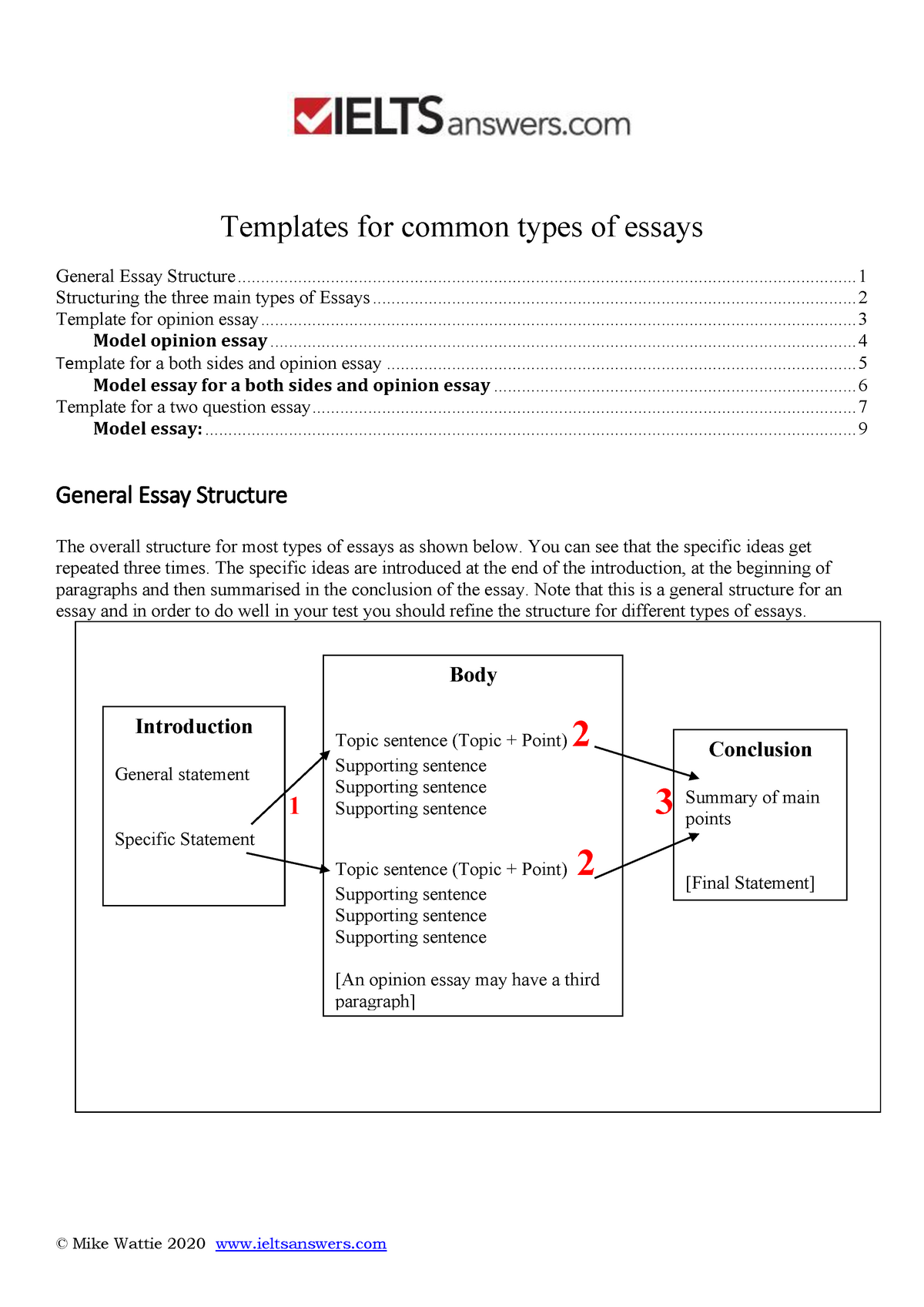 Templates For The Three Main Types Of Essaysdasd Templates For Common 