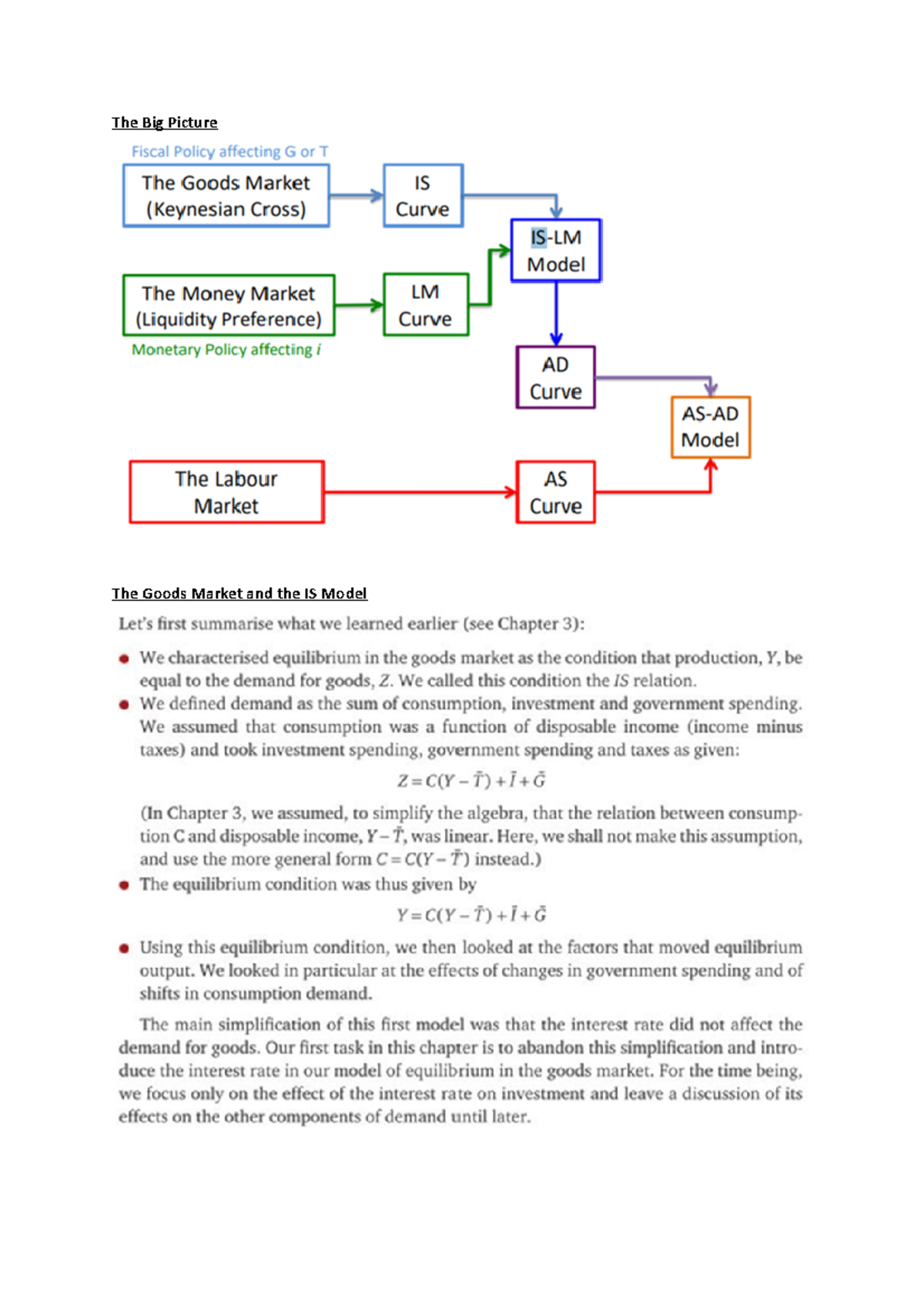 IS Model - Lecture notes 4 - The Big Picture The Goods Market and the ...