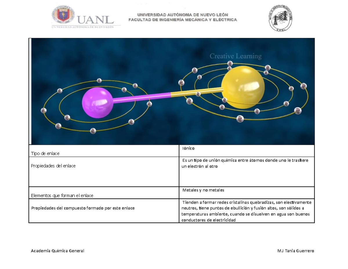 Enlaces Químicos - Apuntes - Tipo De Enlace Iónico Propiedades Del ...