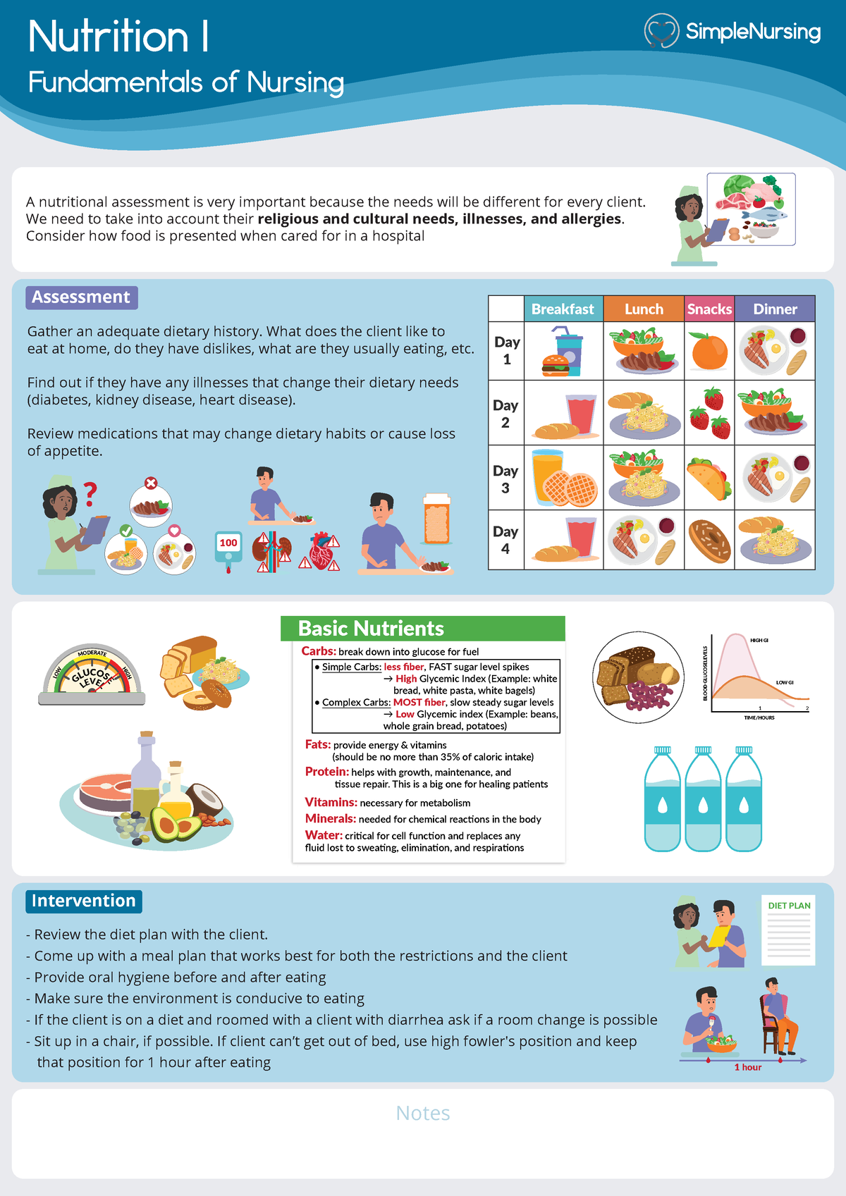 1 - Basic Nutrition - Contraindication Nutrition I Fundamentals of ...