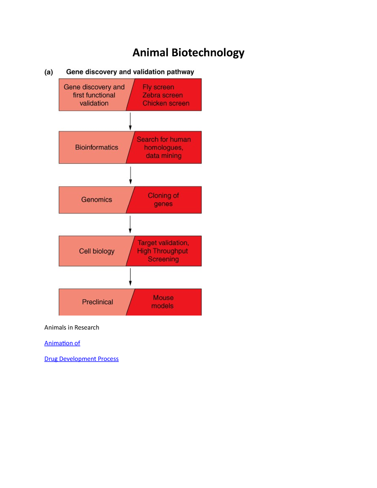 animal biotechnology research articles