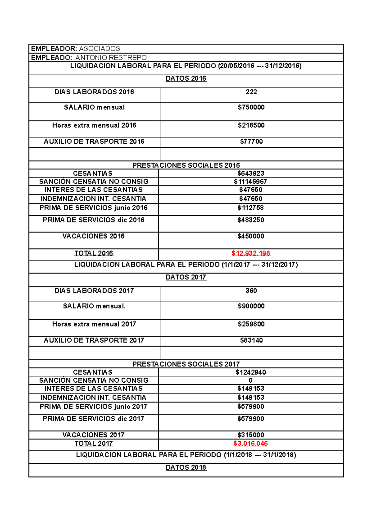 Tabla Liquidacion laboral EMPLEADOR ASOCIADOS EMPLEADO ANTONIO