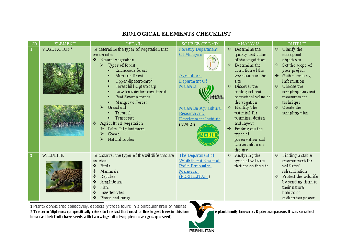 TPS 112 Biological Elements Checklist - ain - BIOLOGICAL ELEMENTS ...