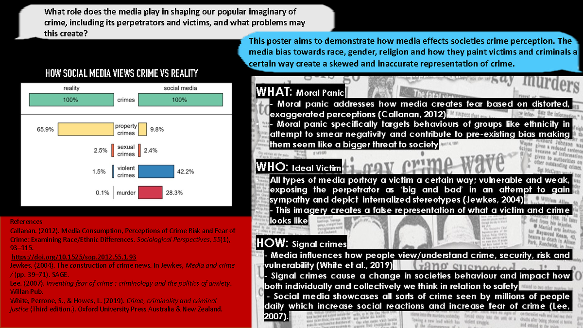 Poster- Intro to Criminology - WHAT: Moral Panic 