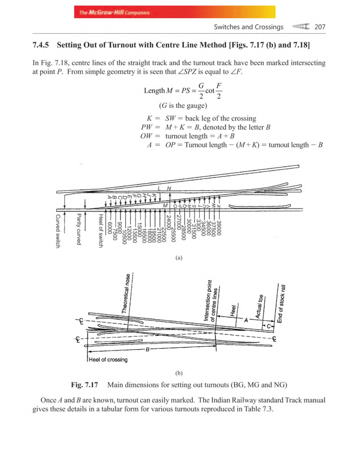 Railway Track Engineering ( PDFDrive )39 The McGfOw HItt Contponm i