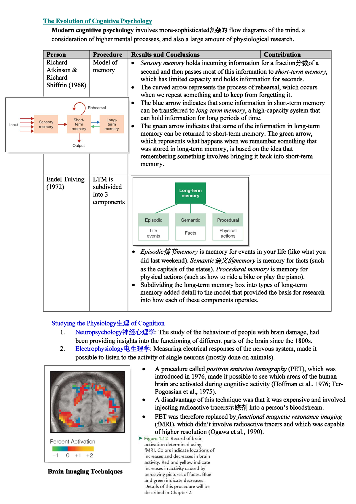 Chapter 1- Introduction To Cognitive Psychology-Part3 - PSY205 - Studocu