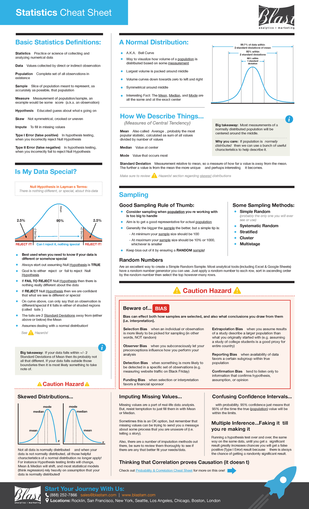 134 Math Statistics Cheat Sheet - Statistics Cheat Sheet Basic ...