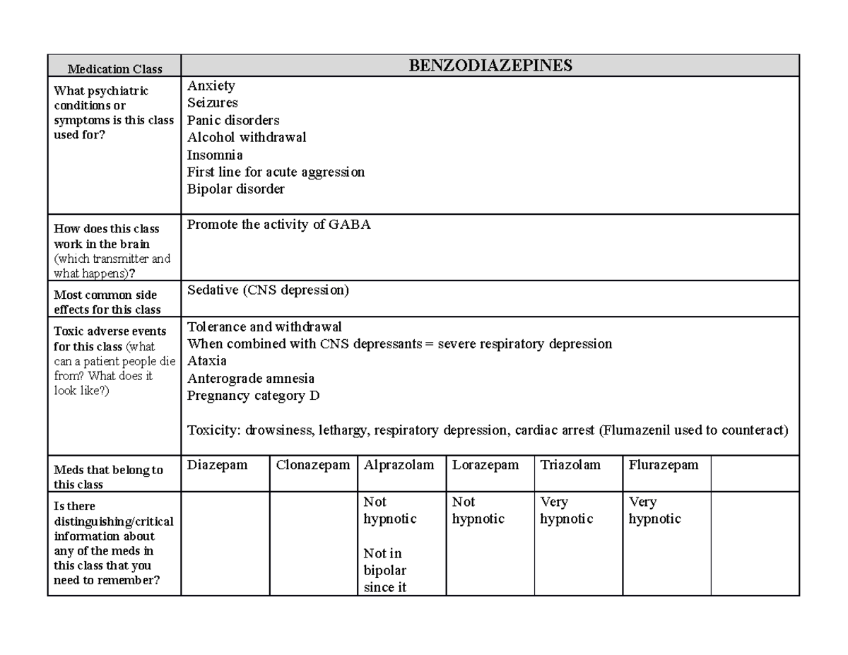 Benzos med template Medication Class BENZODIAZEPINES What