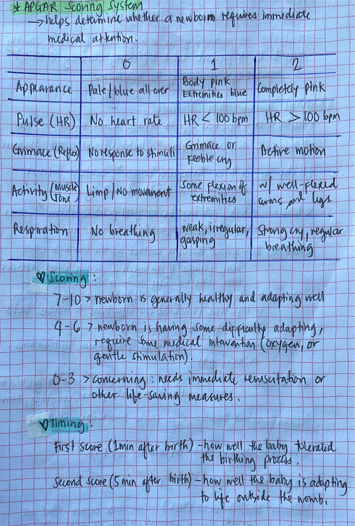 Apgarscoring - Lecture notes - the topic was APGAR scoring - APGAR ...
