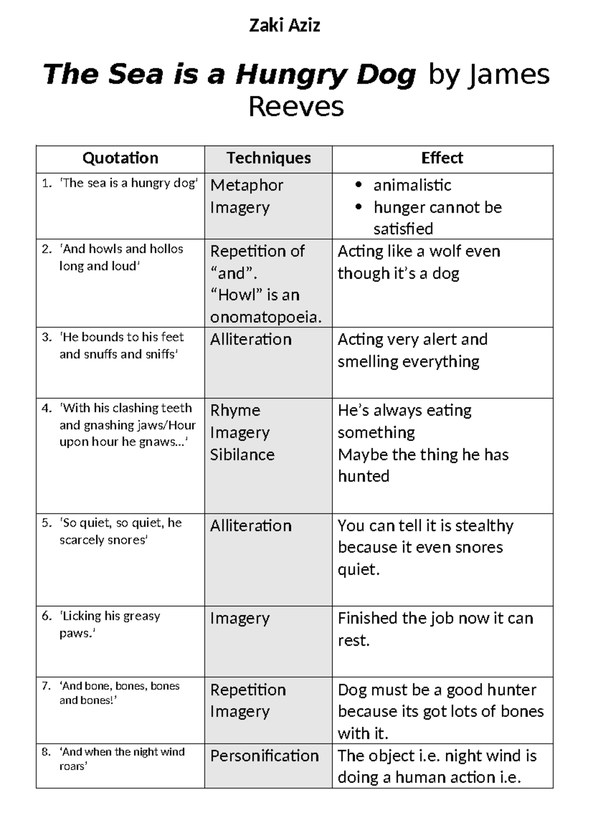 Y8 The Sea Poem by Zaki Aziz - The Sea is a Hungry Dog by James Reeves ...