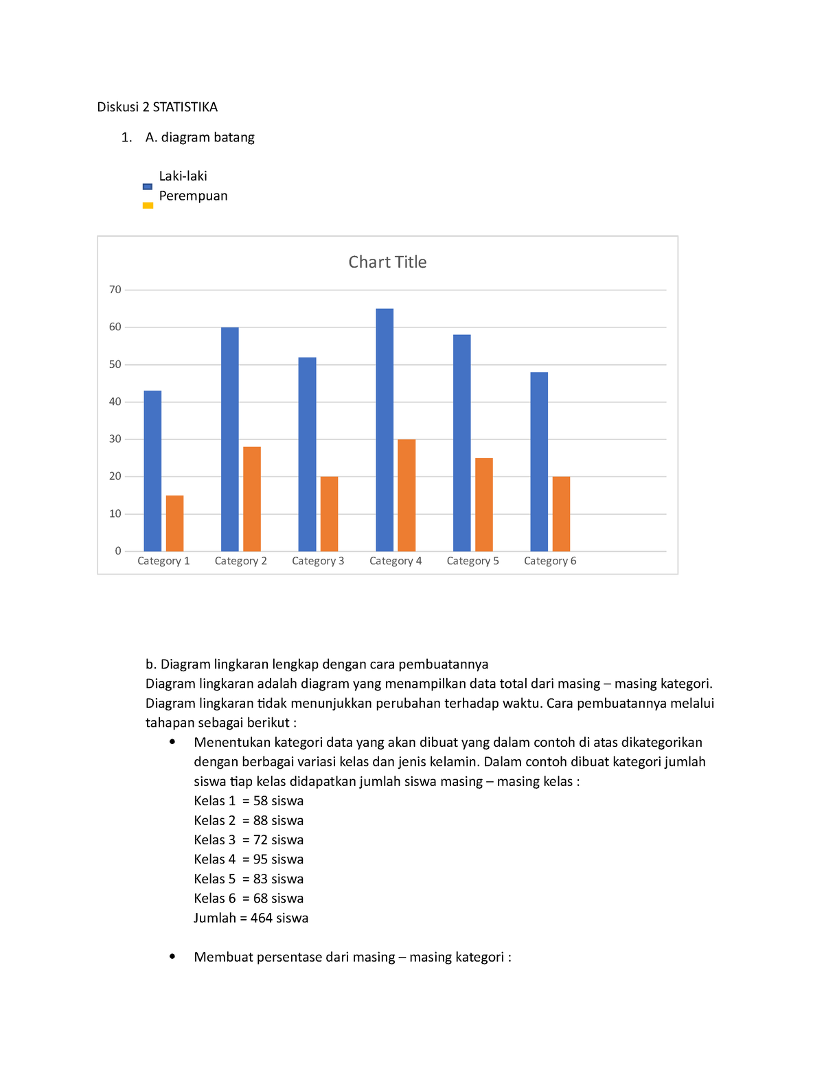 Diskusi 2 Statistika - Diskusi 2 STATISTIKA 1. A. Diagram Batang Laki ...