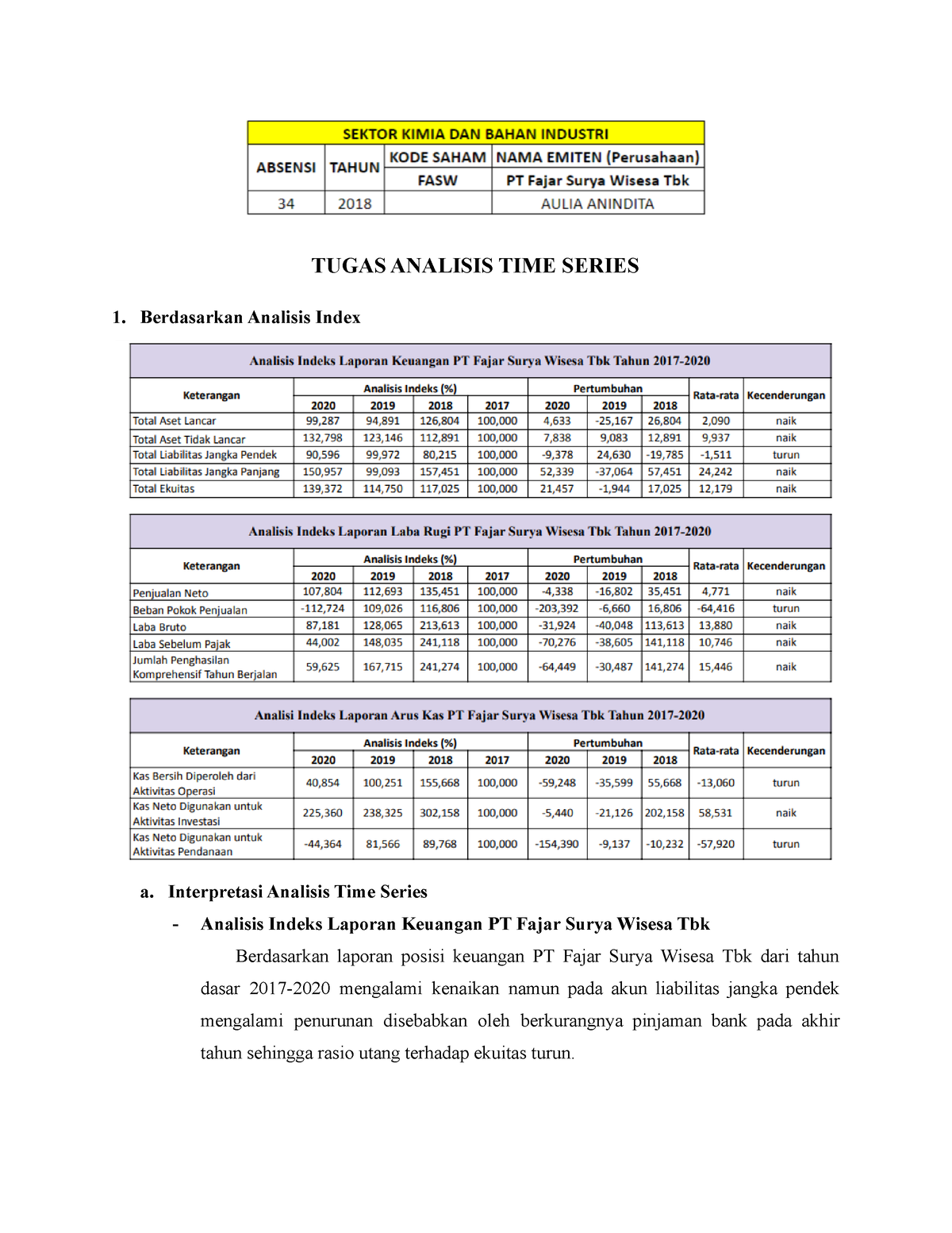 Analisis Time Series Tugas Analisis Time Series Berdasarkan Analisis