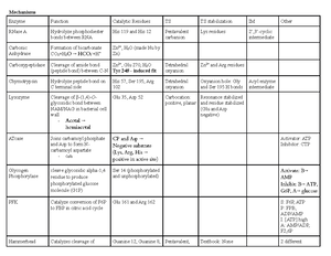 Exam 1 Study Guide - PHIL1005: Introduction To Ethics Review Sheet #1 ...