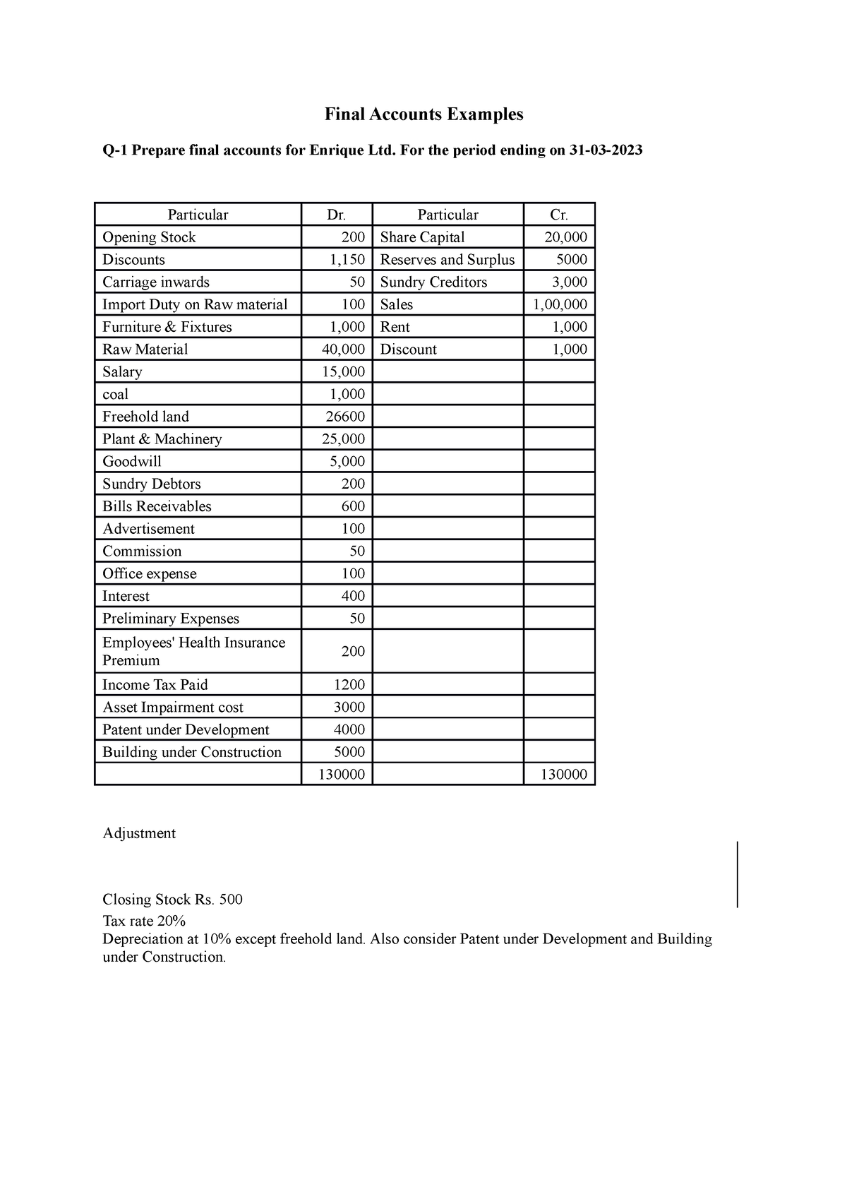 final-account-examples-final-accounts-examples-carriage-inwards-50