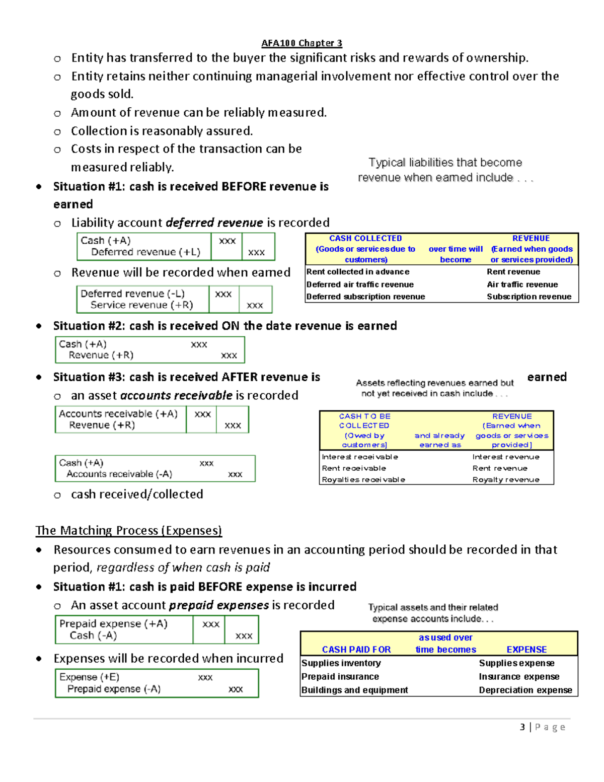 AFA100 Chapter 3 Notes - Warning: TT: undefined function: 32 AFA100 ...
