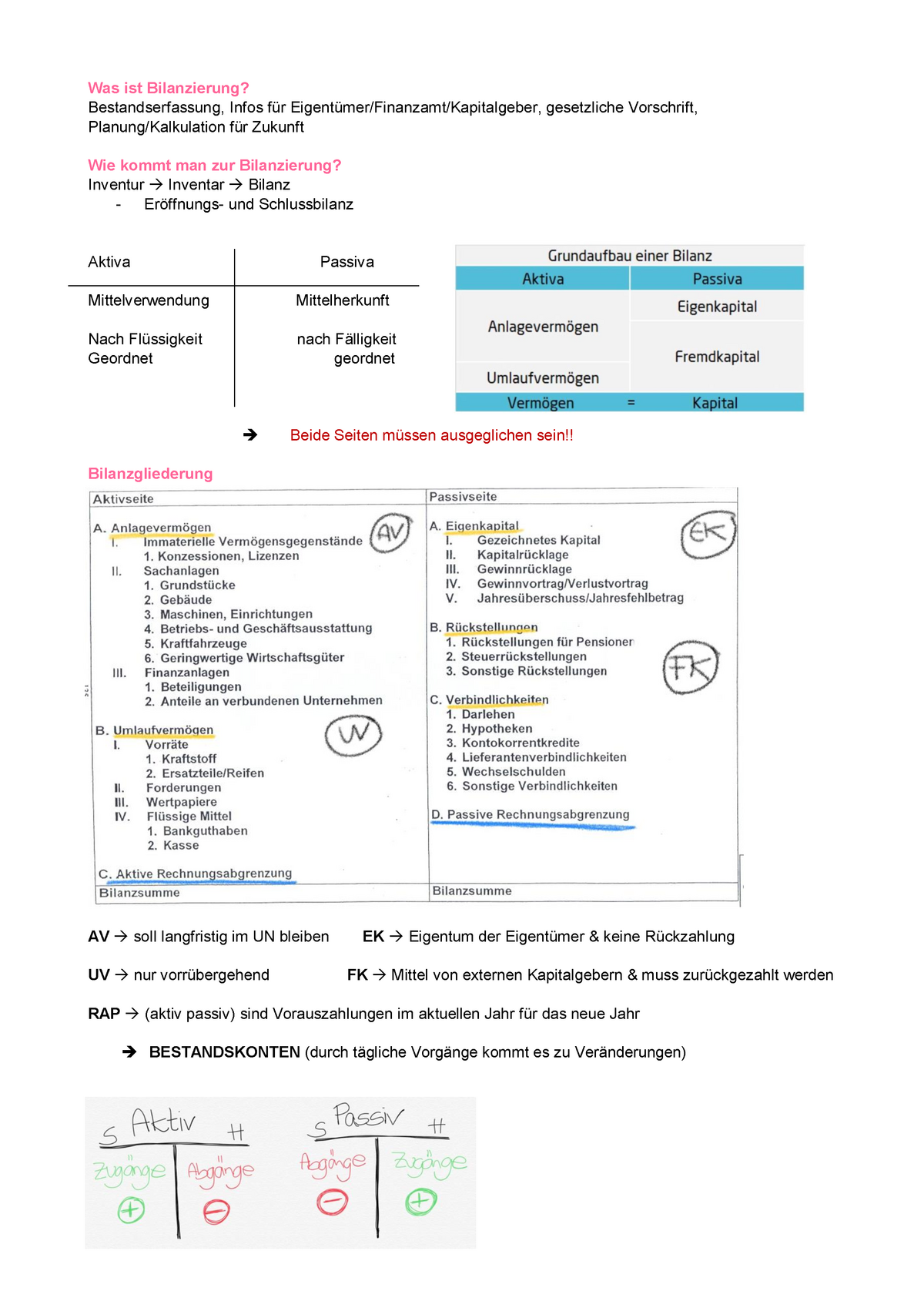 Bilanzierung Und Jahresabschluss Zusammenfassung - Was Ist Bilanzierung ...