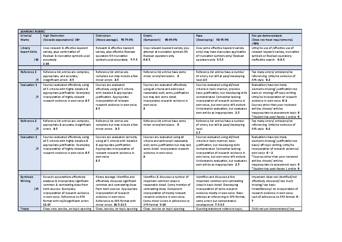 dissertation marking rubric