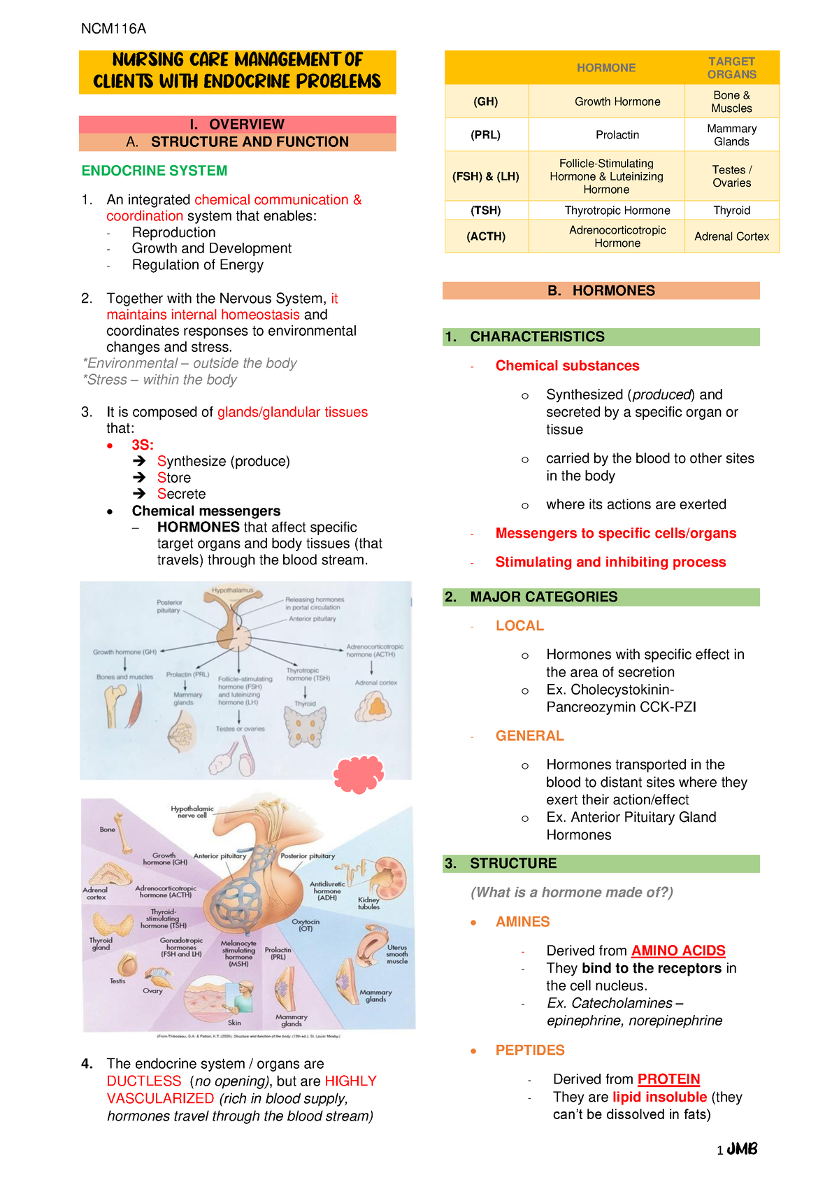 Ncm116a Notes Midterms Doc Chua - Nursing Care Management Of Clients 