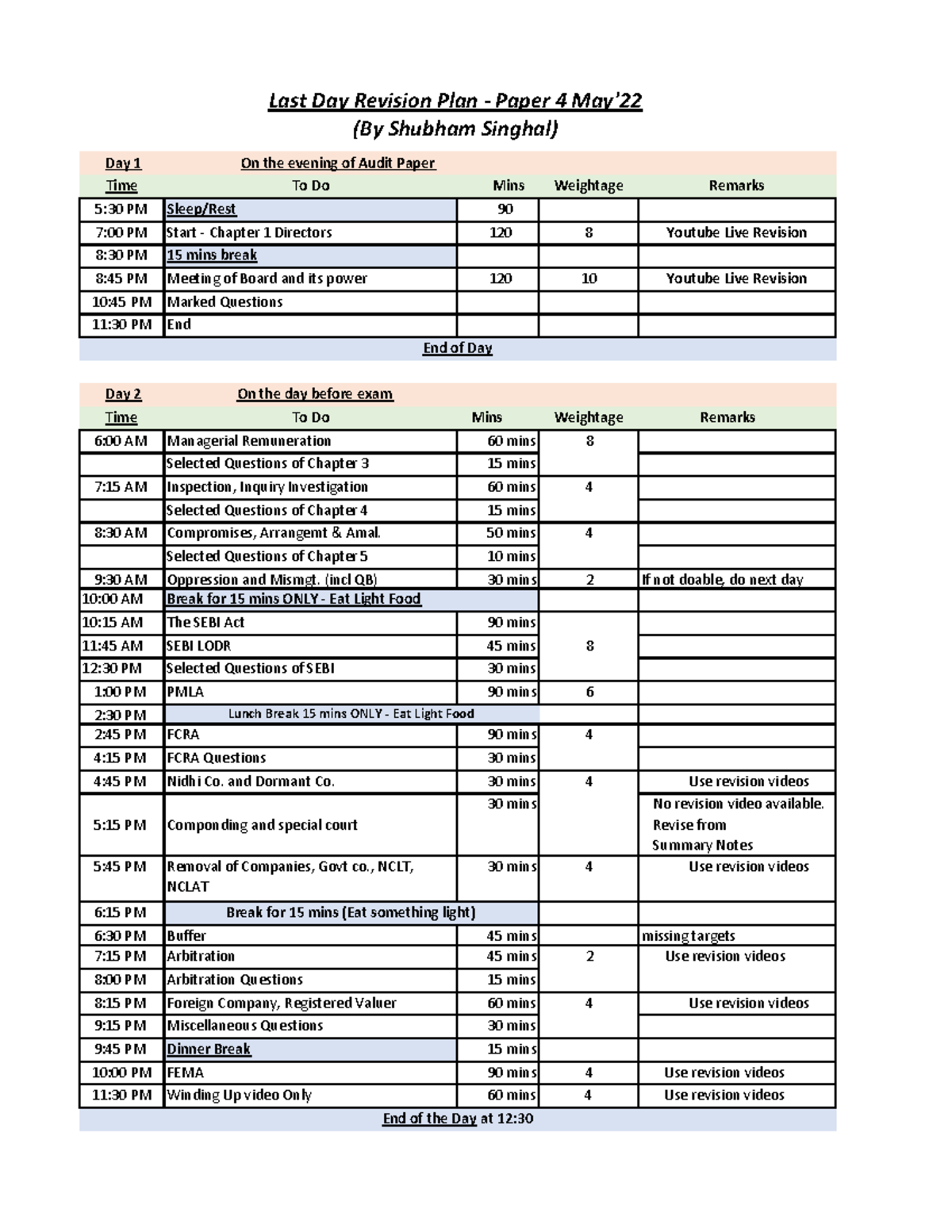 1.5 Days Planner CA Final Law - Time To Do Mins Weightage Remarks 5:30 ...