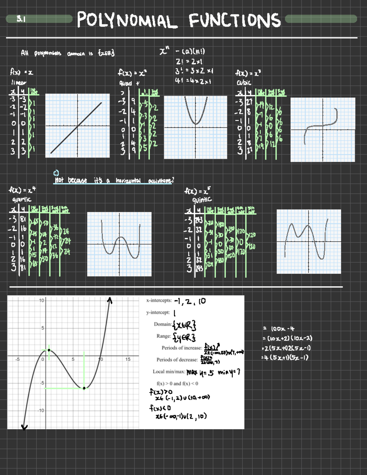 Advanced Functions 12 - notes - POLYNOMIAL FUNCTIONS All polynomials ...