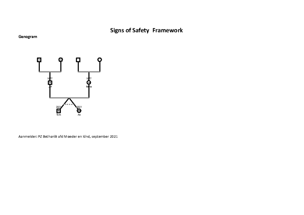 gatscollege-fw-case-hogeschool-signs-of-safety-framework-genogram