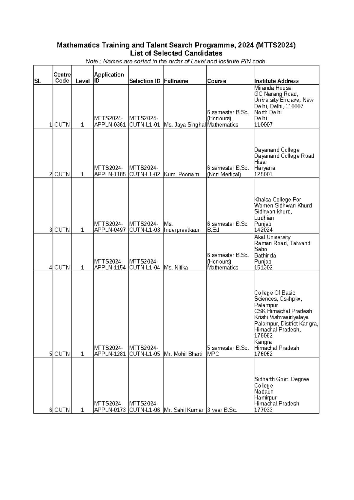 Mtts2024-selection-list - Note : Names are sorted in the order of Level ...