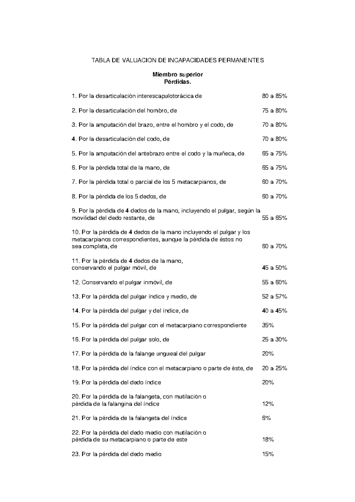 TABLA DE VALUACION DE INCAPACIDADES PERMANENTES - Por La ...