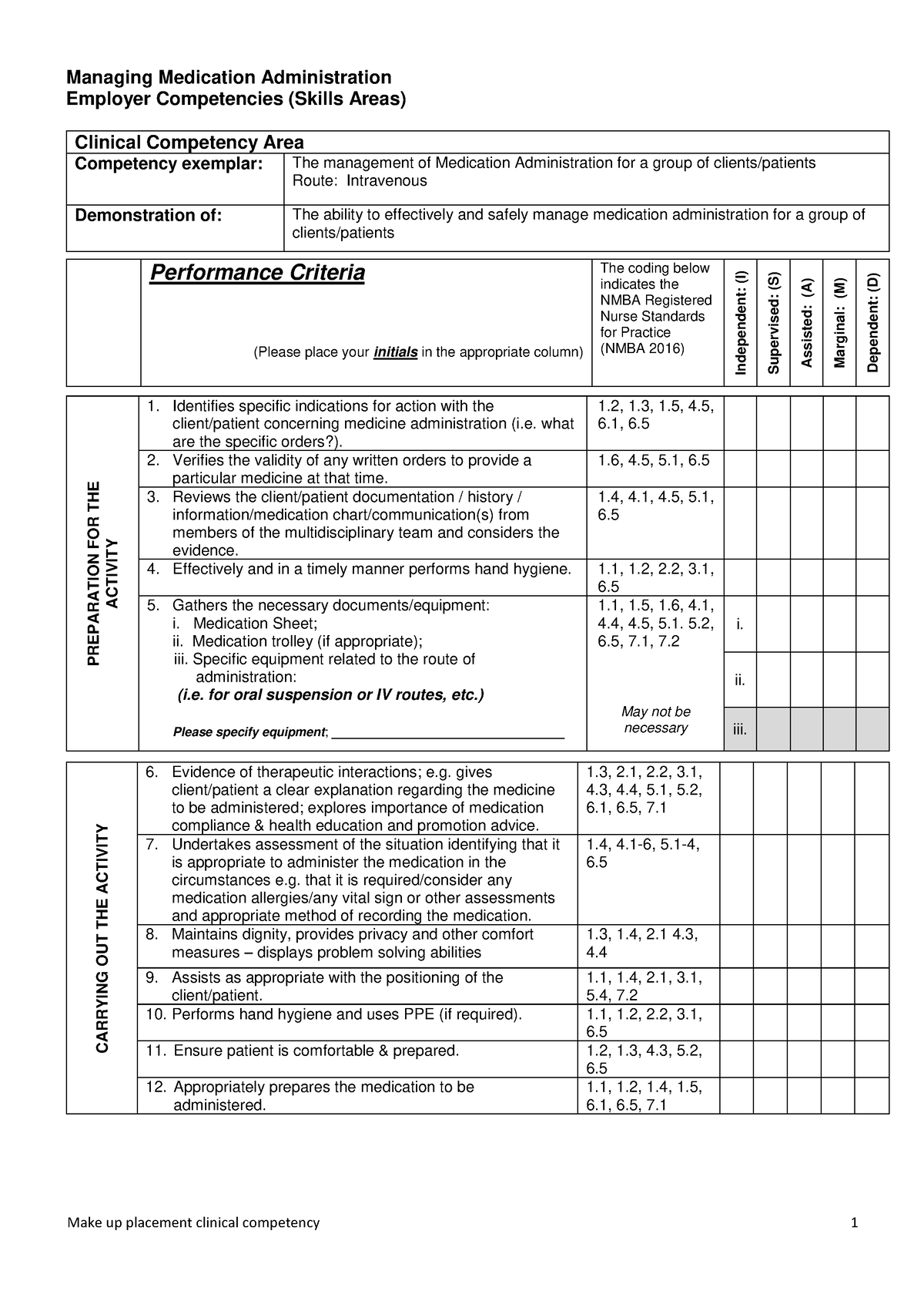 Clinical Competency - Managing medication administration for a group IV ...