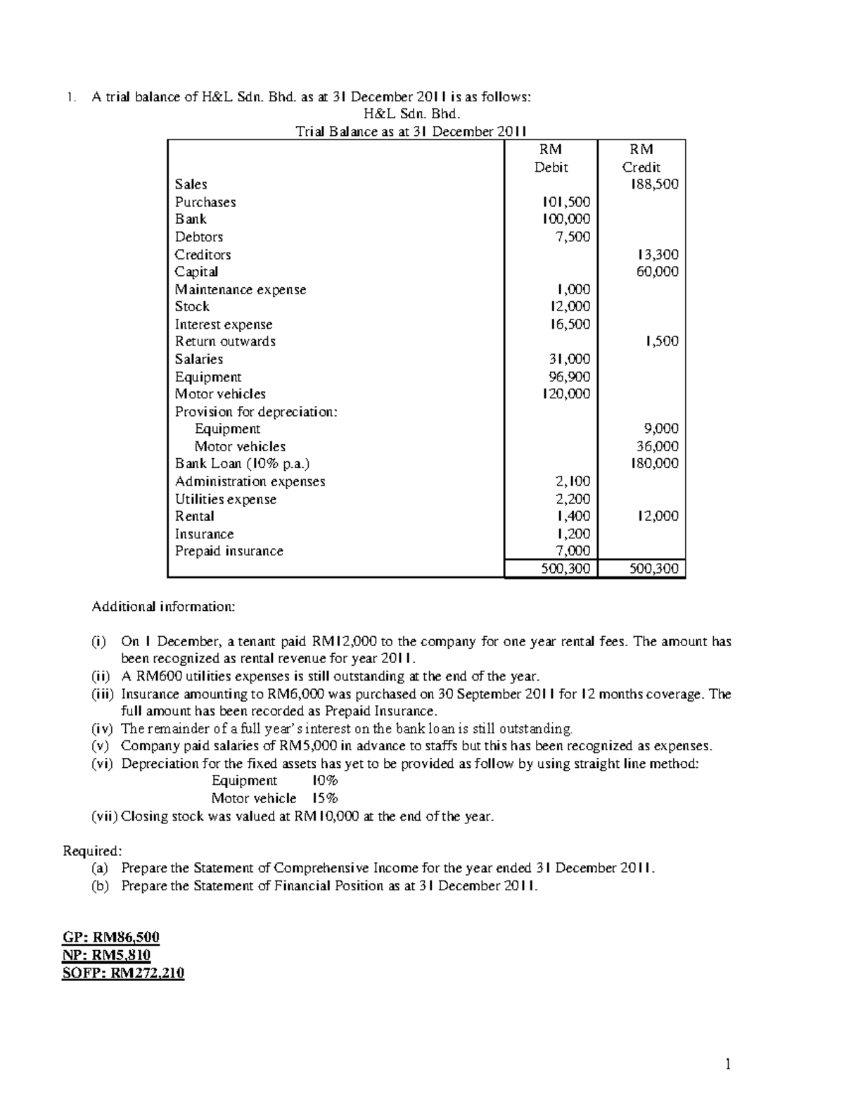 Extra revision SOCI SOFP - 1 1. A trial balance of H&L Sdn. Bhd. as at ...