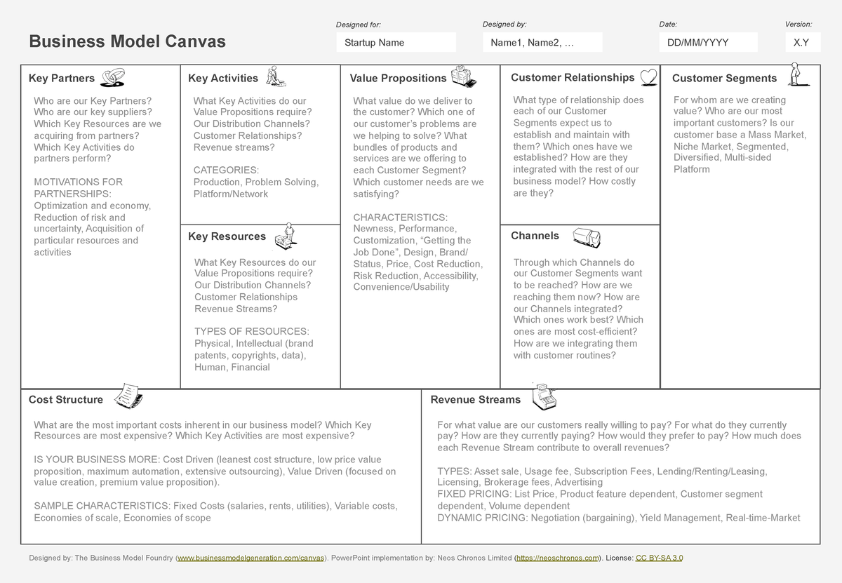 Business Model Canvas Seminar Arteveldehogeschool Studocu   Thumb 1200 831 