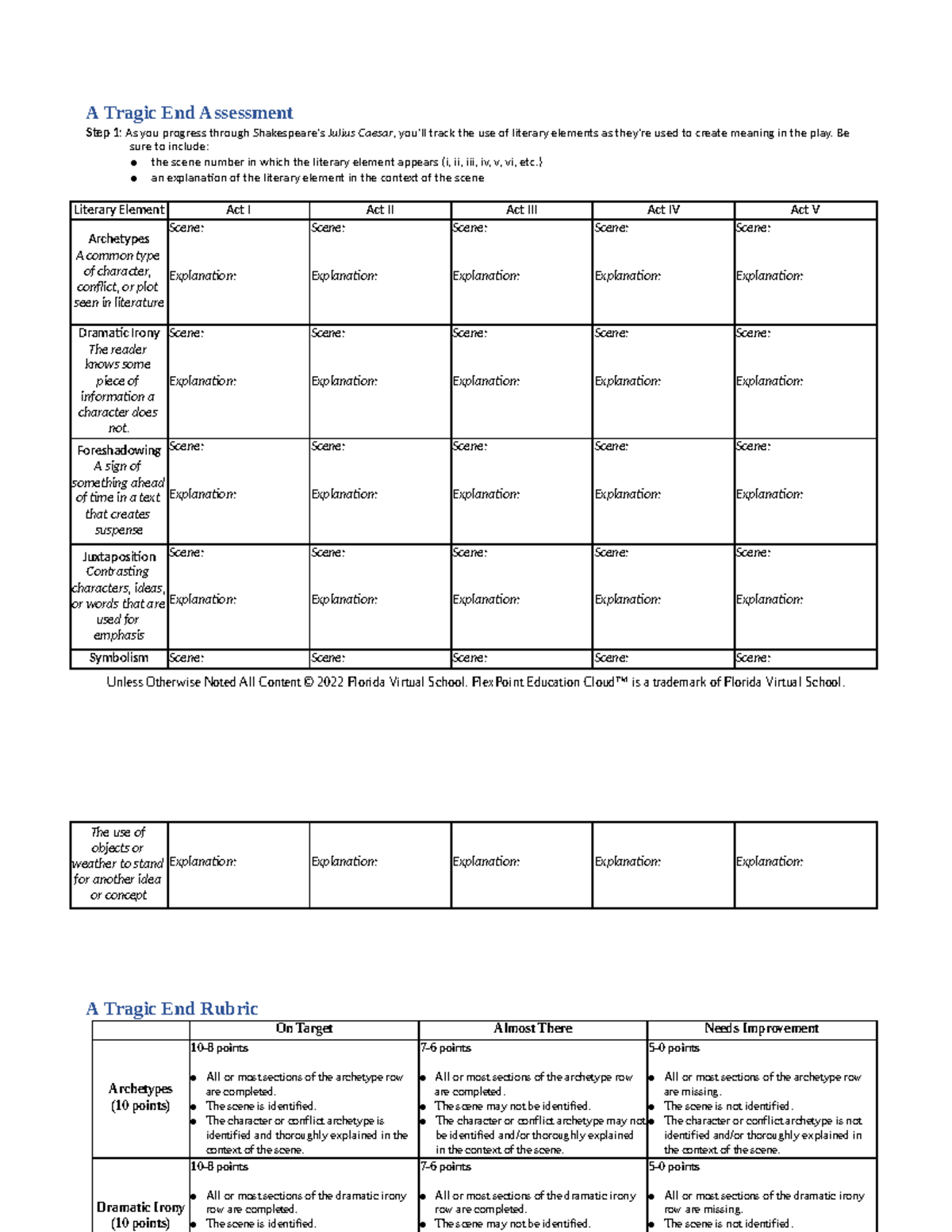 A Tragic End Assess Rubric - A Tragic End Assessment Step 1: As You ...