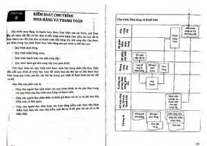TN KIỂM TOÁN - KTCB - BỘ CÂU HỎI TRẮC NGHIỆM MÔN: KIỂM TOÁN (Có đáp án ...