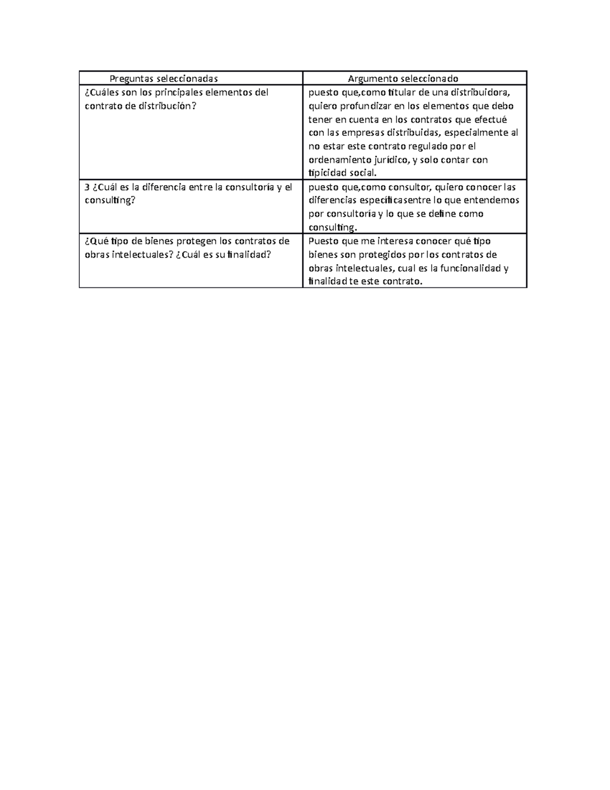 API 4 Derecho Privado 4 - api de contrato de empresa, api 4 - Preguntas ...