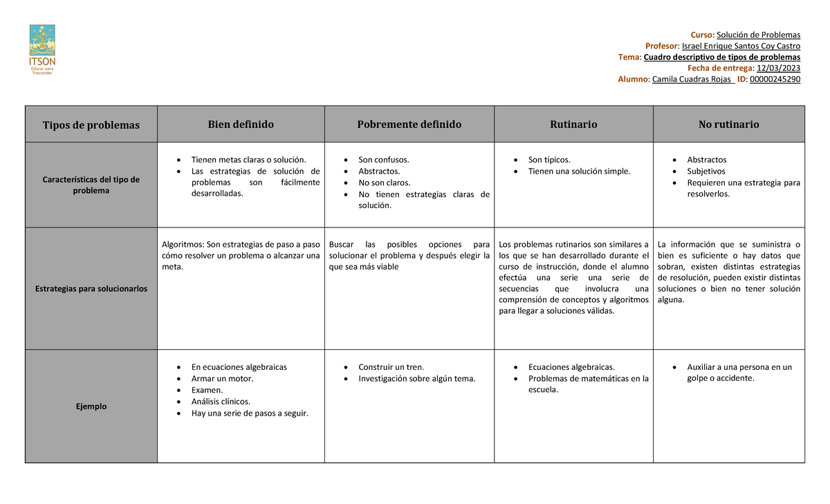 4.1 Cuadro Descriptivo Tipos De Problemas - Curso: Solución De ...